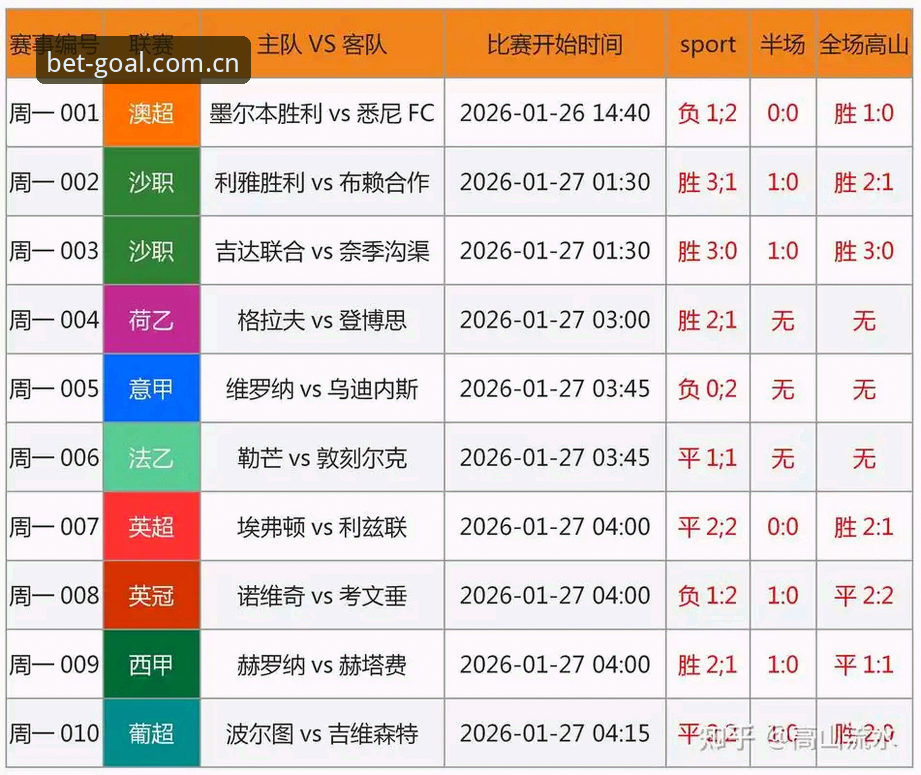 竞彩网功能详解 读懂埃梅里欧联杯封神之路,买竞猜世界杯观赛实用技巧
